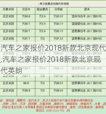 汽车之家报价2018新款北京现代,汽车之家报价2018新款北京现代英朗