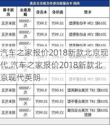 汽车之家报价2018新款北京现代,汽车之家报价2018新款北京现代英朗