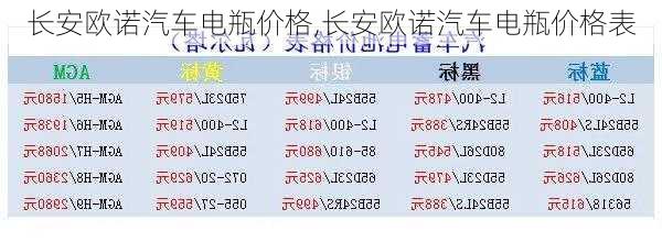 长安欧诺汽车电瓶价格,长安欧诺汽车电瓶价格表