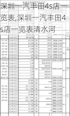 深圳一汽丰田4s店一览表,深圳一汽丰田4s店一览表清水河