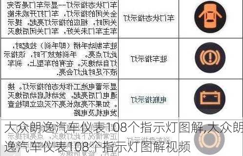 大众朗逸汽车仪表108个指示灯图解,大众朗逸汽车仪表108个指示灯图解视频