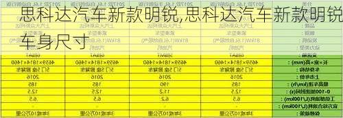 思科达汽车新款明锐,思科达汽车新款明锐车身尺寸