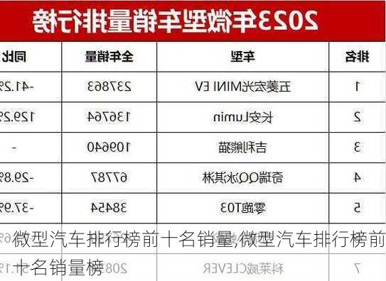 微型汽车排行榜前十名销量,微型汽车排行榜前十名销量榜