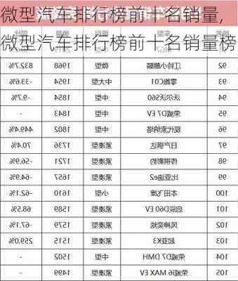 微型汽车排行榜前十名销量,微型汽车排行榜前十名销量榜