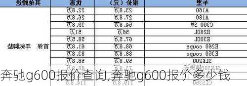 奔驰g600报价查询,奔驰g600报价多少钱