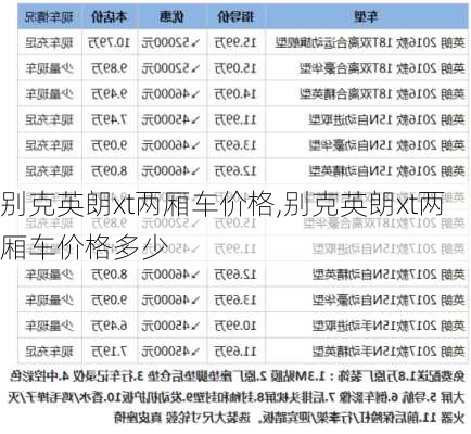 别克英朗xt两厢车价格,别克英朗xt两厢车价格多少