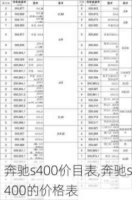 奔驰s400价目表,奔驰s400的价格表