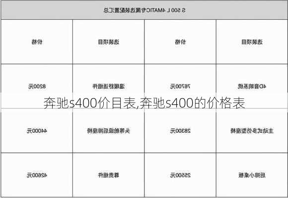 奔驰s400价目表,奔驰s400的价格表