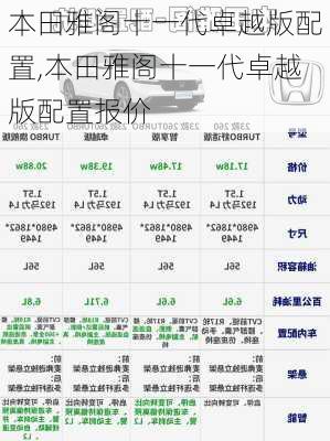 本田雅阁十一代卓越版配置,本田雅阁十一代卓越版配置报价