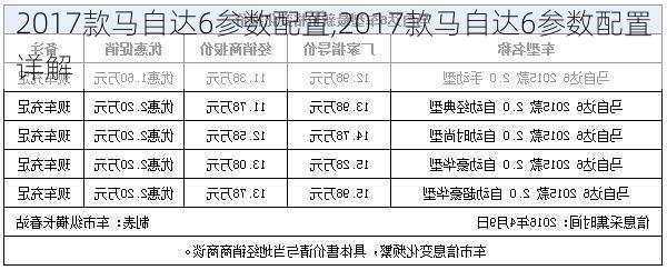 2017款马自达6参数配置,2017款马自达6参数配置详解