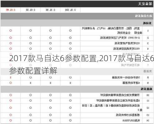 2017款马自达6参数配置,2017款马自达6参数配置详解