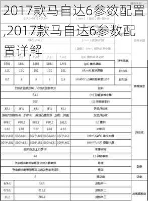 2017款马自达6参数配置,2017款马自达6参数配置详解