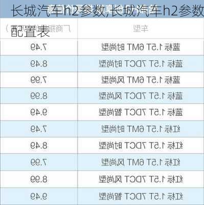 长城汽车h2参数,长城汽车h2参数配置表