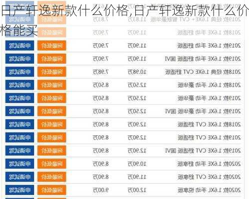 日产轩逸新款什么价格,日产轩逸新款什么价格能买