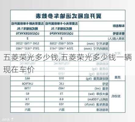 五菱荣光多少钱,五菱荣光多少钱一辆现在车价