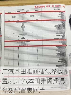 广汽本田雅阁插混参数配置表,广汽本田雅阁插混参数配置表图片