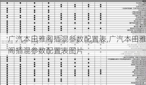 广汽本田雅阁插混参数配置表,广汽本田雅阁插混参数配置表图片