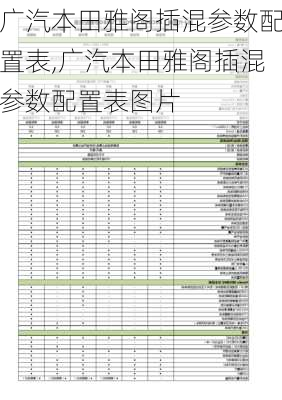 广汽本田雅阁插混参数配置表,广汽本田雅阁插混参数配置表图片