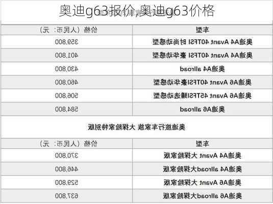 奥迪g63报价,奥迪g63价格