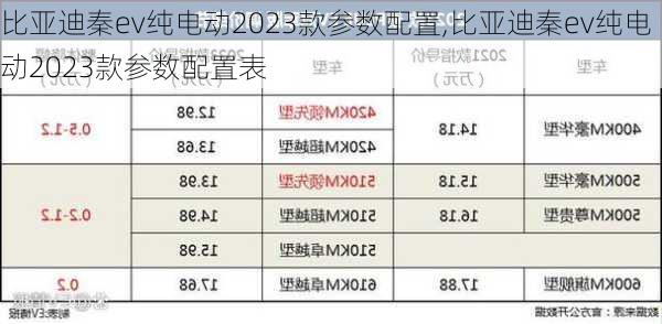 比亚迪秦ev纯电动2023款参数配置,比亚迪秦ev纯电动2023款参数配置表