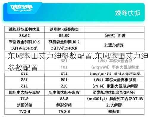 东风本田艾力绅参数配置,东风本田艾力绅参数配置