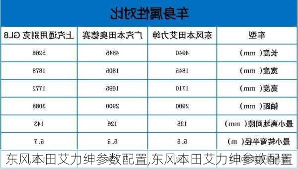 东风本田艾力绅参数配置,东风本田艾力绅参数配置