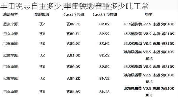 丰田锐志自重多少,丰田锐志自重多少吨正常