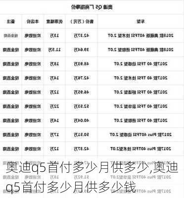 奥迪q5首付多少月供多少,奥迪q5首付多少月供多少钱