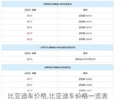 比亚迪车价格,比亚迪车价格一览表