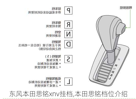 东风本田思铭xnv挂档,本田思铭档位介绍