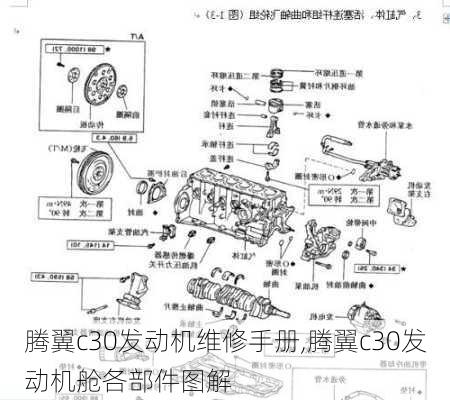 腾翼c30发动机维修手册,腾翼c30发动机舱各部件图解