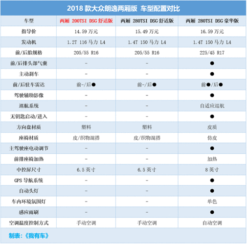 朗逸plus参数配置,21款朗逸plus参数配置