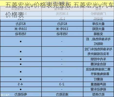 五菱宏光v价格表完整版,五菱宏光v汽车价格表