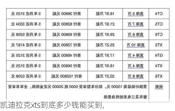 凯迪拉克xts到底多少钱能买到,