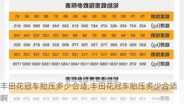 丰田花冠车胎压多少合适,丰田花冠车胎压多少合适啊