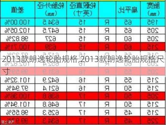 2013款朗逸轮胎规格,2013款朗逸轮胎规格尺寸