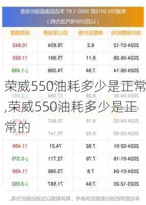 荣威550油耗多少是正常,荣威550油耗多少是正常的