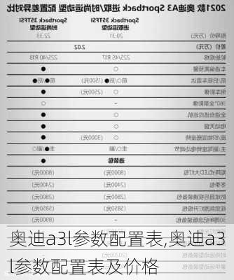 奥迪a3l参数配置表,奥迪a3l参数配置表及价格