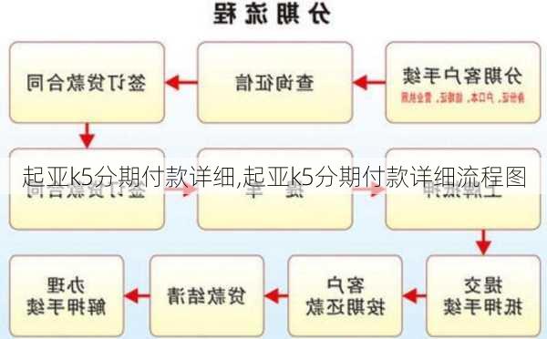 起亚k5分期付款详细,起亚k5分期付款详细流程图