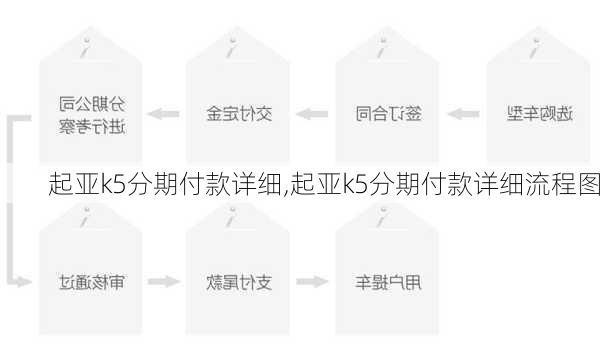 起亚k5分期付款详细,起亚k5分期付款详细流程图