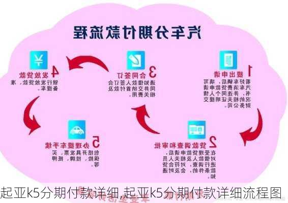 起亚k5分期付款详细,起亚k5分期付款详细流程图