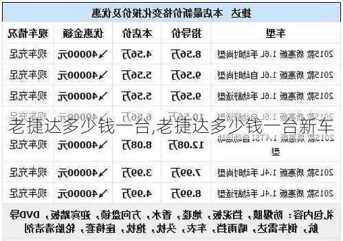 老捷达多少钱一台,老捷达多少钱一台新车