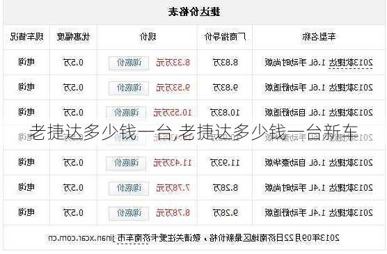 老捷达多少钱一台,老捷达多少钱一台新车