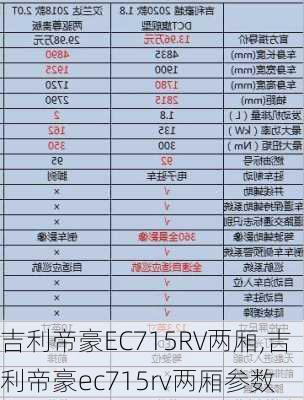 吉利帝豪EC715RV两厢,吉利帝豪ec715rv两厢参数