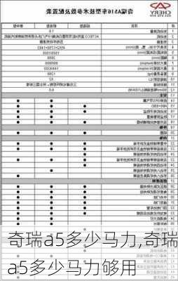 奇瑞a5多少马力,奇瑞a5多少马力够用