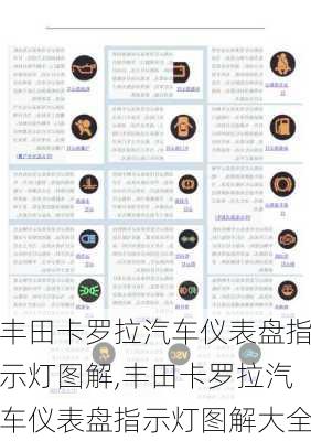 丰田卡罗拉汽车仪表盘指示灯图解,丰田卡罗拉汽车仪表盘指示灯图解大全