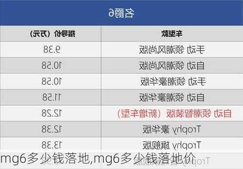 mg6多少钱落地,mg6多少钱落地价