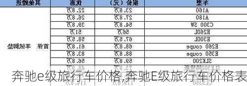 奔驰e级旅行车价格,奔驰E级旅行车价格表