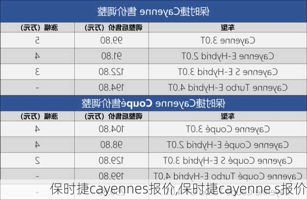 保时捷cayennes报价,保时捷cayenne s报价