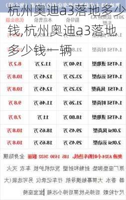 杭州奥迪a3落地多少钱,杭州奥迪a3落地多少钱一辆